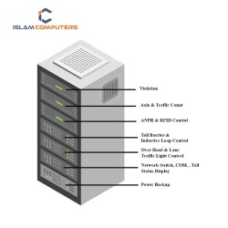 Toll Control Unit (TCU) Model: BB-TCU9925