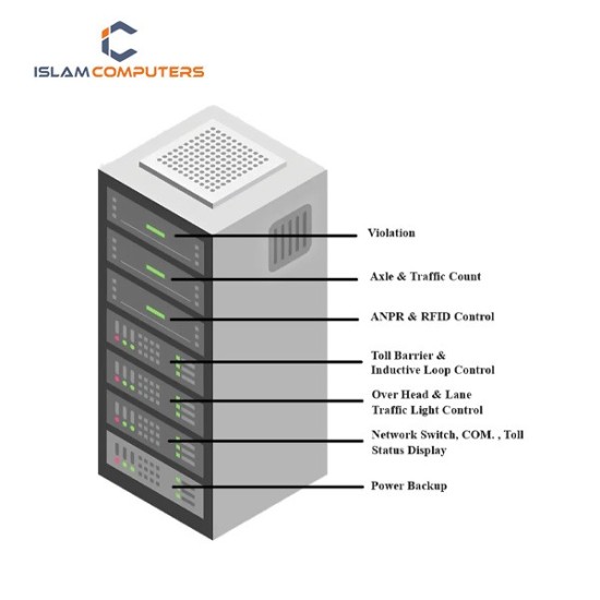 Toll Control Unit (TCU) Model: BB-TCU9925