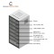 Toll Control Unit (TCU) Model: BB-TCU9925